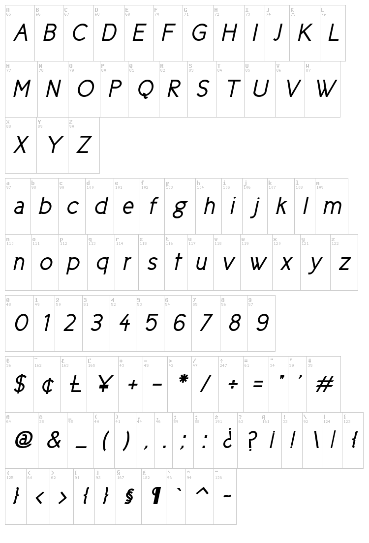 Cicle font map